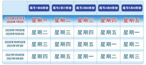 北京新一轮限行轮换 2019年1月7日至4月7日_旅泊网