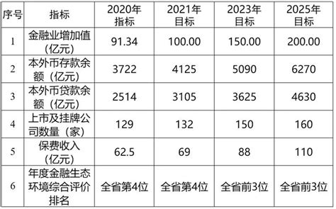 宜宾金融发展“十四五”规划：将建三江金融港湾 - 城市论坛 - 天府社区