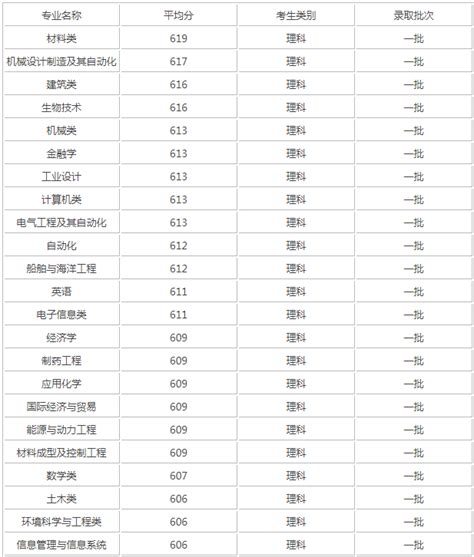 2021武汉理工大学研究生分数线（含2019-2020年复试）