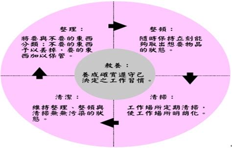 日本5S管理经典推行步骤(完整收藏版) _讨教号
