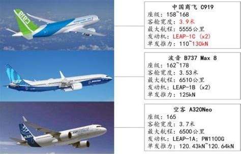 空客和波音的区别,空客大小对比,与空客的区别简图(第10页)_大山谷图库