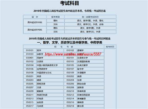 2023年浙江温州市成人高考报名流程_中国教育在线