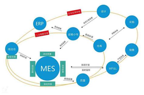 MES系统价格一览，如何优化采购成本？-深圳效率科技有限公司