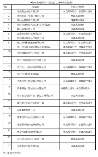 1597人！沪2023年度考试录用公务员第一批拟录用名单今起公示——上海热线教育频道