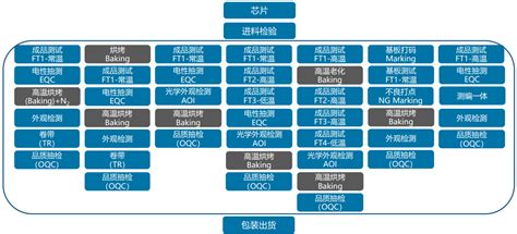 深圳市好宇电子有限公司_阿里巴巴旺铺