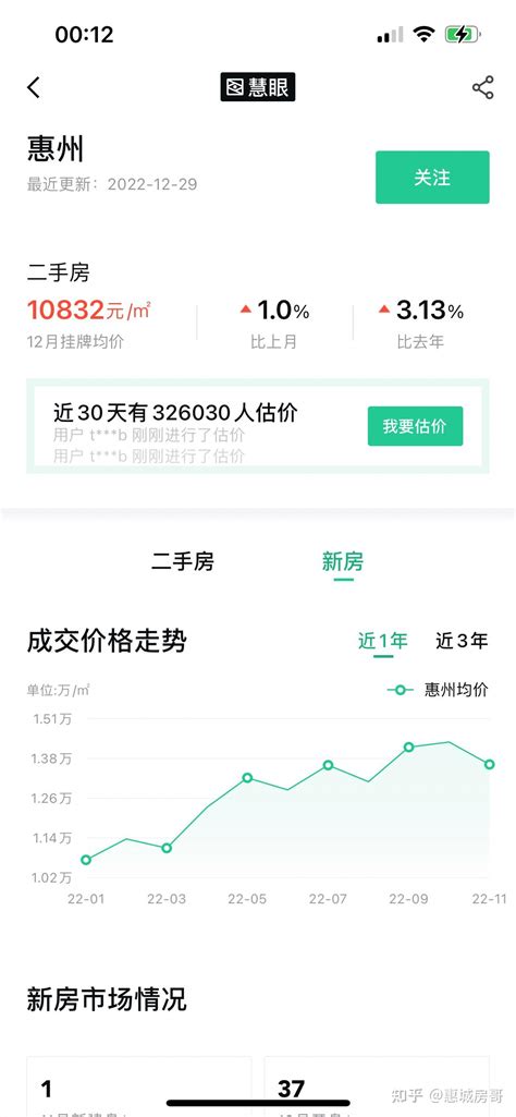 2021年惠州房价是涨了？一份买房人看得懂的楼市报告以及2022年预测！ - 知乎