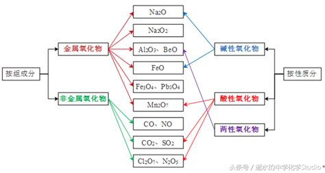 机理系列B之十五：金属氧化物催化 - 知乎