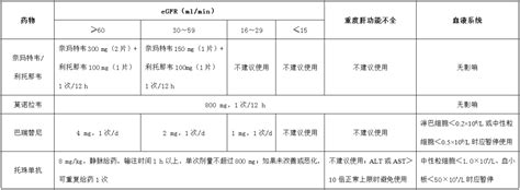 【诊疗方案】奥密克戎变异株所致重症新型冠状病毒感染临床救治专家推荐意见-头条-呼吸界