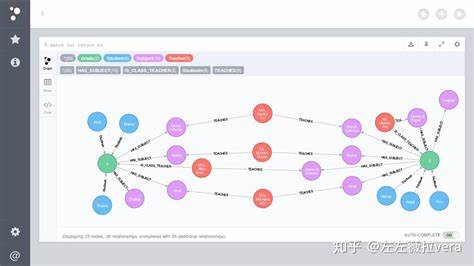 数据库的简单使用方法