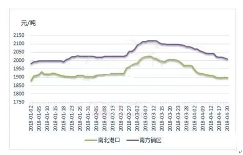 2020年1季度玉米商品情报