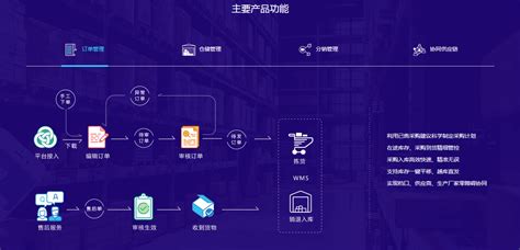 微商云管家下载安装到手机-微商云管家最新官方版下载app2022