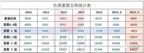 2022年上海人才引进落户办理流程，1到2年全家落户上海 -居住证积分网