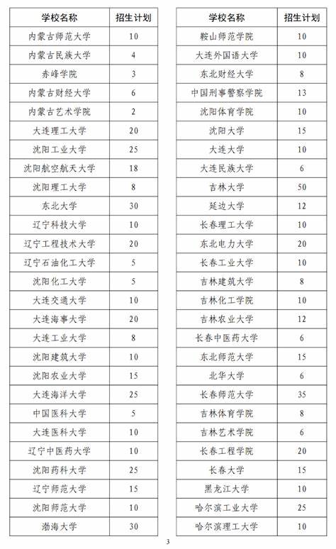 研究生正式招生名额会比计划多吗