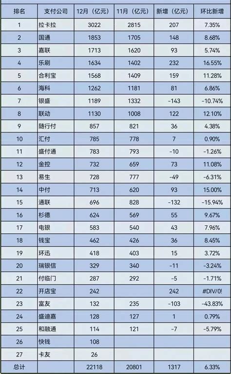 中国支付平台最新排名及排行榜详解_POS机办理