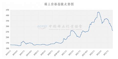 2018年中国稀土行业分析报告-市场运营态势与发展前景预测 - 观研报告网
