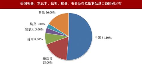 2018年中国文具办公用品行业市场规模及制笔领域发展现状分析（图）_观研报告网