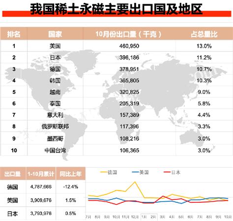 我国5月稀土出口下降16%：中国稀土产量第一 - 北京华恒智信人力资源顾问有限公司