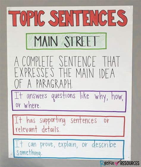 What is a Topic Sentence & How to Write it - Tips + Examples