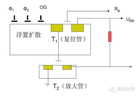 CCD Sensor 基础 (二) 前文讲到，CCD传输信号电荷是通过电极上加不同的电压来实现的，依靠CCD本身各电极下势阱形状的变化使电荷 ...