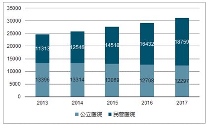 2020年中国民营医院发展现状及发展趋势分析（图）-中商情报网