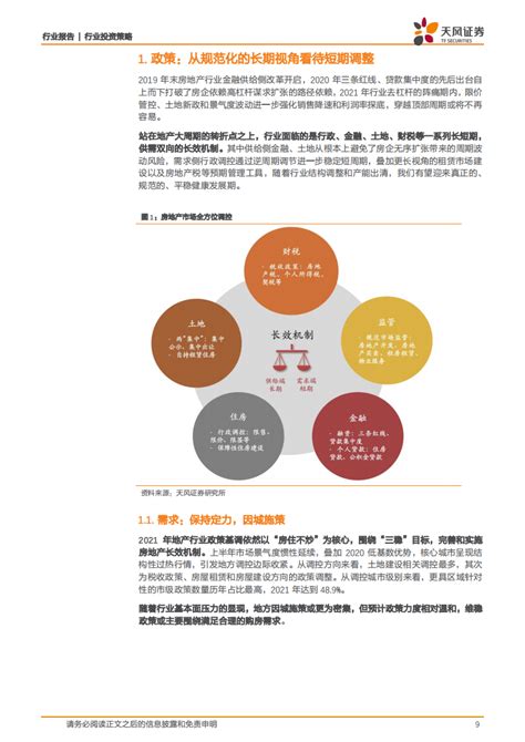 房地产行业2022年度策略：破与立，旧与新，分与合-211123（68页）.pdf | 先导研报