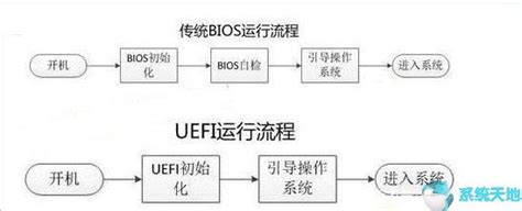 uefi和legacy的区别 UEFI的引导程序是后缀名为