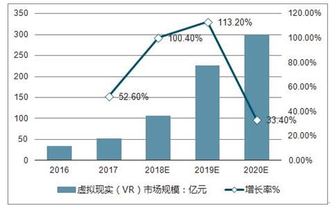 2017年中国虚拟现实行业发展趋势及市场前景预测【图】_智研咨询