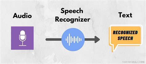 文本转语音 –免费真实AI语音(配音)生成器 | Microsoft Azure | 新媒派