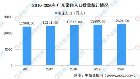 重磅！2021年各地人口数据出炉：一线城市北上广出乎意料_财富号_东方财富网