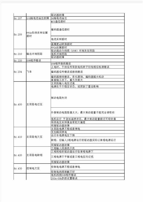 380v电机功率一览表(380v2.7a电机功率是多少)