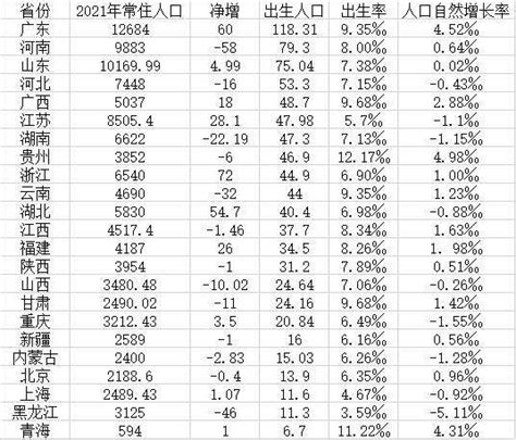 中国各省人口排名（全国31省份人口排名表） - 思埠