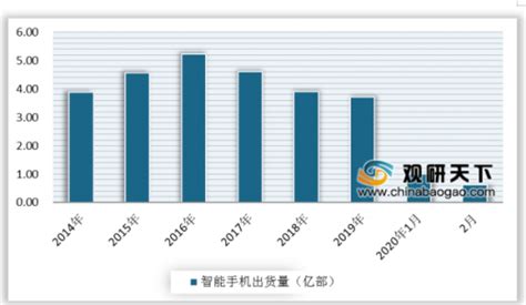2010－2013年中国消费电子产品产量及增长 - 中为观察 - 中为咨询|中国最为专业的行业市场调查研究咨询机构公司