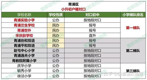 2023年上海市杨浦区小学梯队，杨浦区小学排名一览表 - 求学百分网