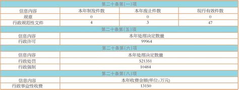 如东县人民政府2021年政府信息公开工作年度报告--如东日报