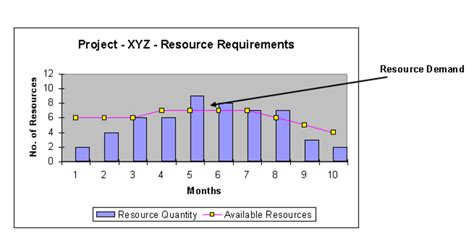 What Is Resource Allocation? How to Allocate Resources for Projects
