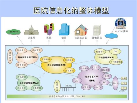 HIS系统的主要特征_HIS系统,电子病历,医院软件,医院信息化,南京一丹HIS管理系统软件公司