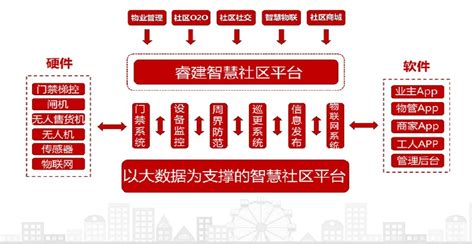 智慧社区-产品-黑龙江大数据产业发展有限公司-黑龙江大数据产业发展有限公司