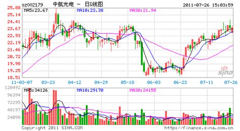 中航光电科技股份有限公司_www.jonhon.cn