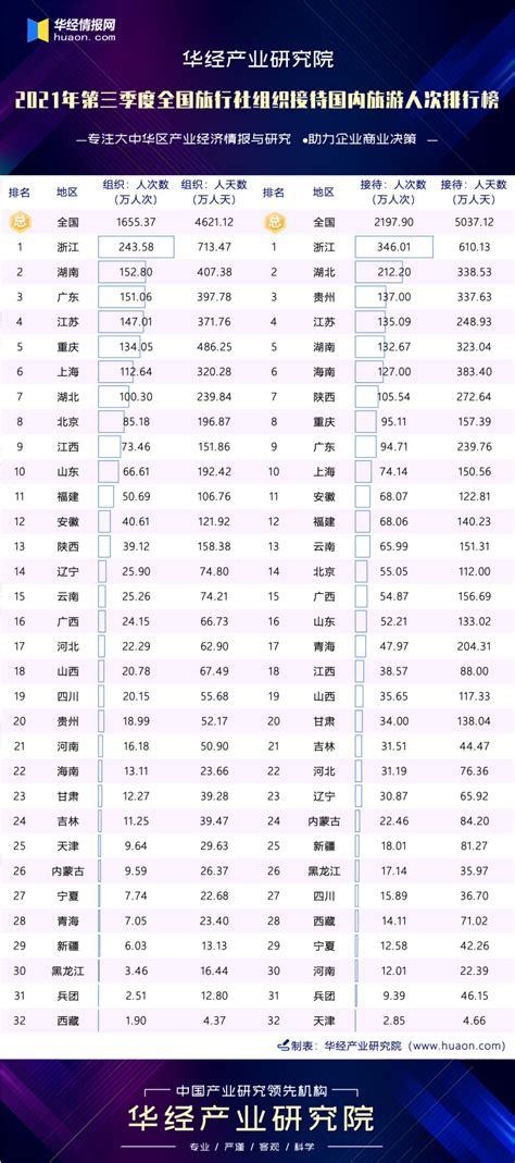 旅行社排名前十名，中国十大旅行社排名