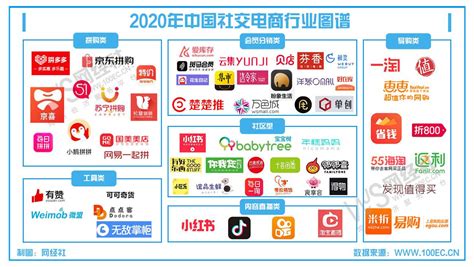 2020进入社交电商大发展时代 《2020中国社交电商行业发展报告》春季版|客一客