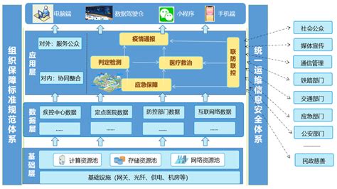 智慧卫生间管理系统——上海朗通科技有限公司官网