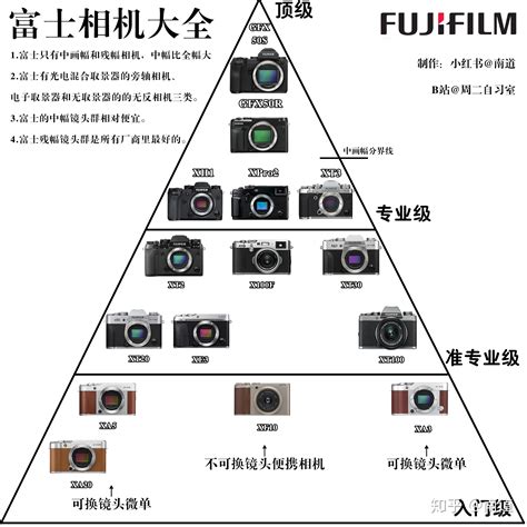 尼康发布4款相机新固件升级