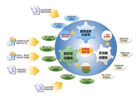 企业信息化建设 | 上海煜企智能科技有限公司 IT弱电系统集成整体提供商