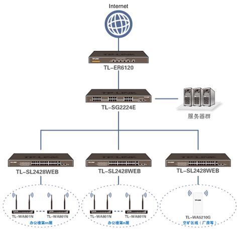 中小型局域网上网管理组网方案 - 网络管理 - 亿速云