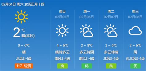 未来几天，青岛气温将持续攀升