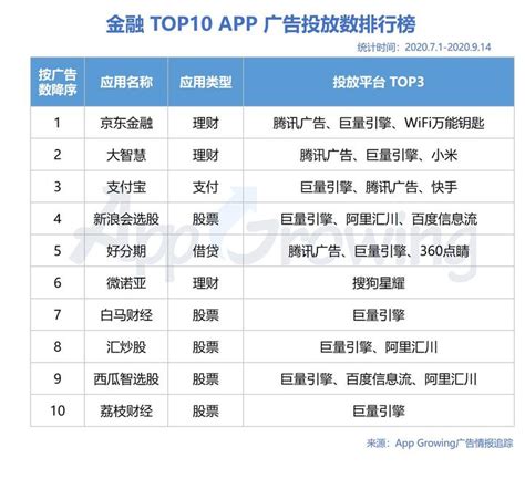 销售排行榜红金色简约营销长图海报模板下载-千库网