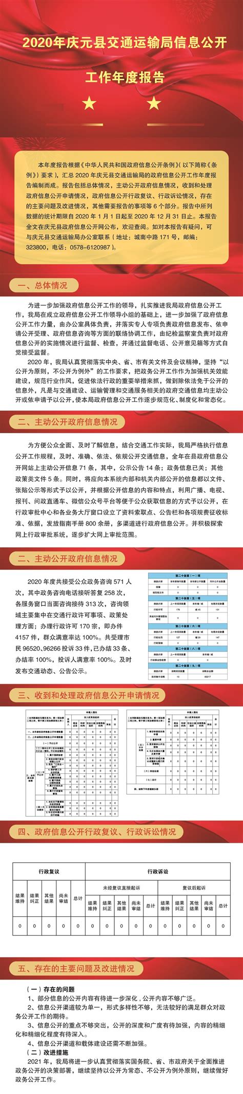 （图解）2020年庆元县交通运输局信息公开工作年度报告