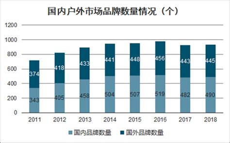 户外用品市场分析报告_2021-2027年中国户外用品行业研究与市场运营趋势报告_中国产业研究报告网