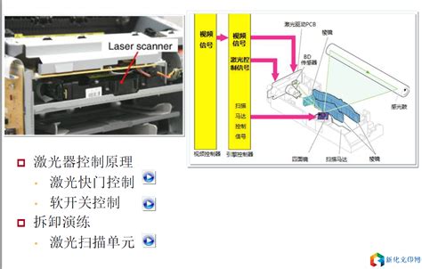 针式打印机的接口类型组成部分 针式打印机维修公司 - 深圳打印机租赁