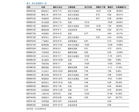中国石化股票（中石化股票10年变化）-迈博汇金